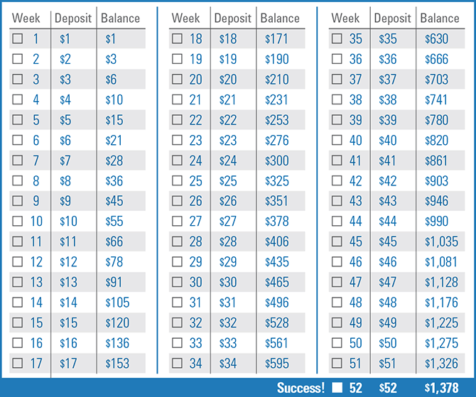 52 Week Money Savings Chart